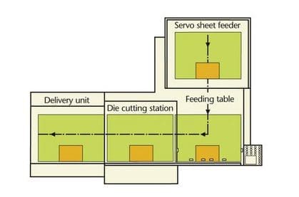 csm_kama-scheme-with-podium_b161240e05
